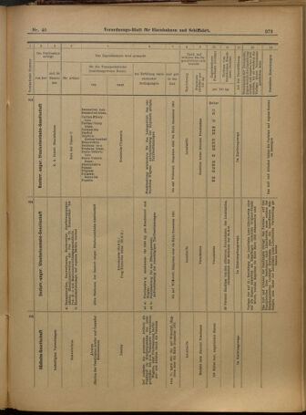 Verordnungs-Blatt für Eisenbahnen und Schiffahrt: Veröffentlichungen in Tarif- und Transport-Angelegenheiten 19010404 Seite: 13