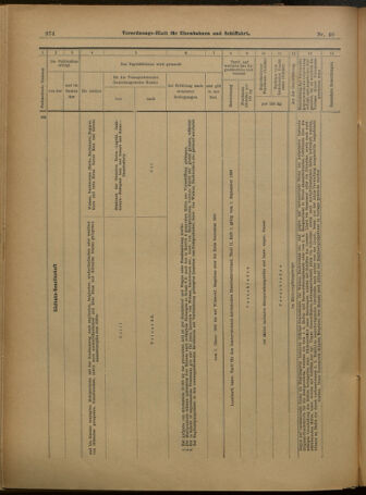 Verordnungs-Blatt für Eisenbahnen und Schiffahrt: Veröffentlichungen in Tarif- und Transport-Angelegenheiten 19010404 Seite: 14