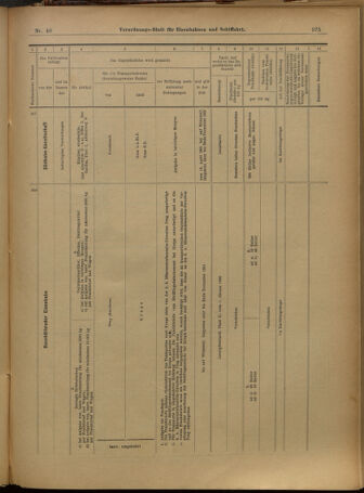 Verordnungs-Blatt für Eisenbahnen und Schiffahrt: Veröffentlichungen in Tarif- und Transport-Angelegenheiten 19010404 Seite: 15