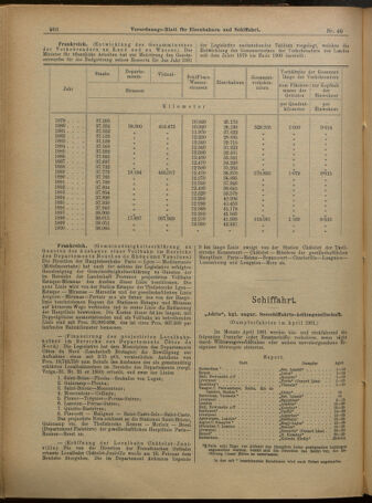 Verordnungs-Blatt für Eisenbahnen und Schiffahrt: Veröffentlichungen in Tarif- und Transport-Angelegenheiten 19010404 Seite: 6