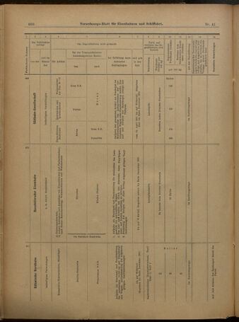 Verordnungs-Blatt für Eisenbahnen und Schiffahrt: Veröffentlichungen in Tarif- und Transport-Angelegenheiten 19010406 Seite: 19