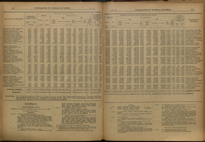 Verordnungs-Blatt für Eisenbahnen und Schiffahrt: Veröffentlichungen in Tarif- und Transport-Angelegenheiten 19010406 Seite: 8