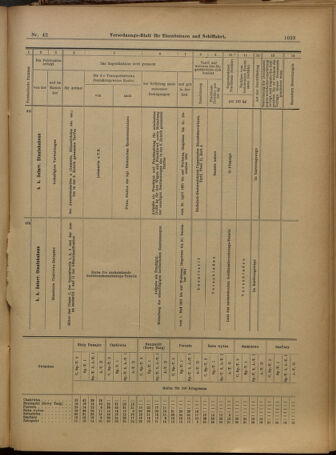 Verordnungs-Blatt für Eisenbahnen und Schiffahrt: Veröffentlichungen in Tarif- und Transport-Angelegenheiten 19010411 Seite: 19