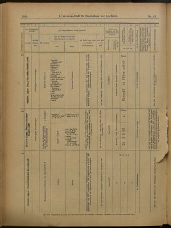 Verordnungs-Blatt für Eisenbahnen und Schiffahrt: Veröffentlichungen in Tarif- und Transport-Angelegenheiten 19010411 Seite: 20