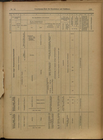 Verordnungs-Blatt für Eisenbahnen und Schiffahrt: Veröffentlichungen in Tarif- und Transport-Angelegenheiten 19010411 Seite: 21