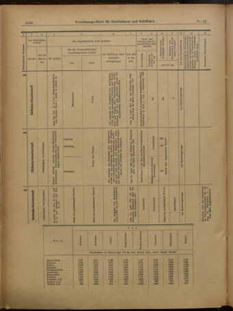 Verordnungs-Blatt für Eisenbahnen und Schiffahrt: Veröffentlichungen in Tarif- und Transport-Angelegenheiten 19010411 Seite: 22