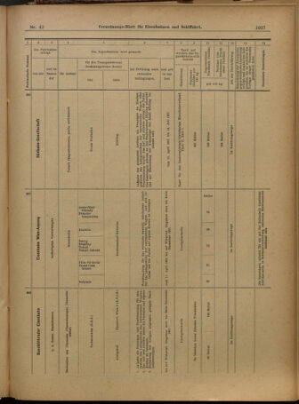 Verordnungs-Blatt für Eisenbahnen und Schiffahrt: Veröffentlichungen in Tarif- und Transport-Angelegenheiten 19010411 Seite: 23