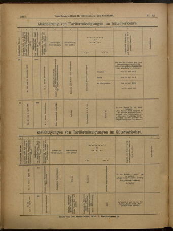 Verordnungs-Blatt für Eisenbahnen und Schiffahrt: Veröffentlichungen in Tarif- und Transport-Angelegenheiten 19010411 Seite: 24