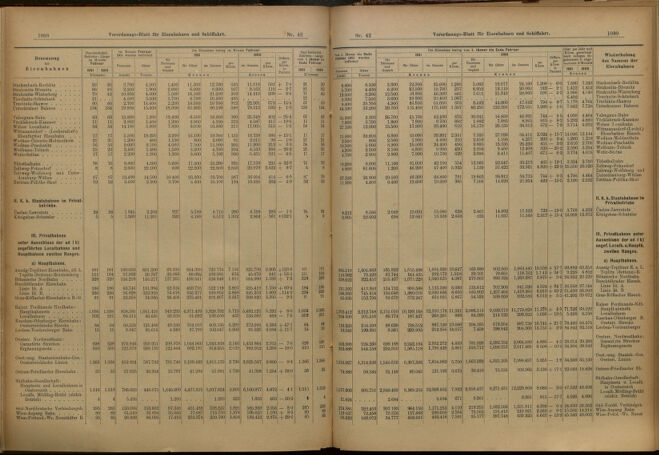 Verordnungs-Blatt für Eisenbahnen und Schiffahrt: Veröffentlichungen in Tarif- und Transport-Angelegenheiten 19010411 Seite: 7