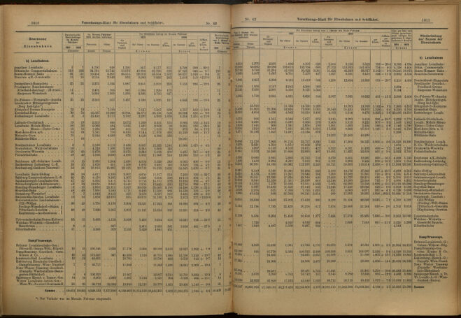 Verordnungs-Blatt für Eisenbahnen und Schiffahrt: Veröffentlichungen in Tarif- und Transport-Angelegenheiten 19010411 Seite: 8