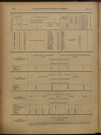 Verordnungs-Blatt für Eisenbahnen und Schiffahrt: Veröffentlichungen in Tarif- und Transport-Angelegenheiten 19010413 Seite: 14