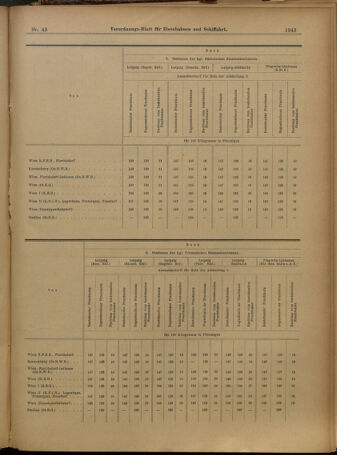 Verordnungs-Blatt für Eisenbahnen und Schiffahrt: Veröffentlichungen in Tarif- und Transport-Angelegenheiten 19010413 Seite: 15