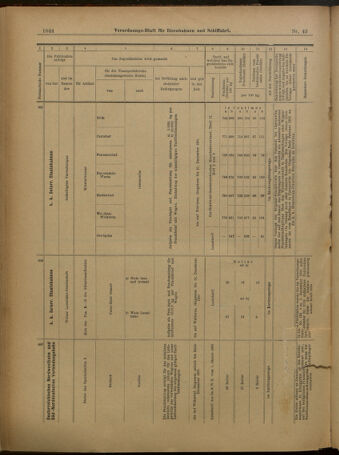 Verordnungs-Blatt für Eisenbahnen und Schiffahrt: Veröffentlichungen in Tarif- und Transport-Angelegenheiten 19010413 Seite: 16