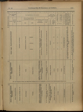 Verordnungs-Blatt für Eisenbahnen und Schiffahrt: Veröffentlichungen in Tarif- und Transport-Angelegenheiten 19010416 Seite: 12