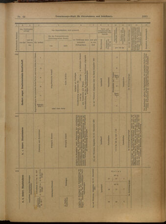 Verordnungs-Blatt für Eisenbahnen und Schiffahrt: Veröffentlichungen in Tarif- und Transport-Angelegenheiten 19010416 Seite: 14