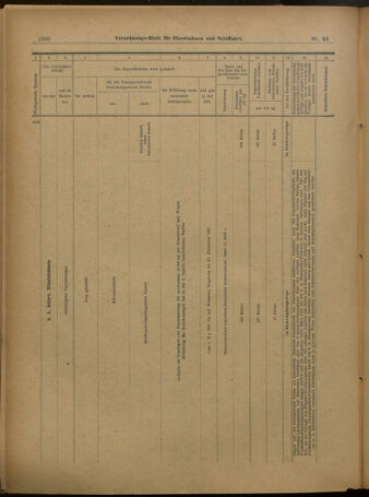 Verordnungs-Blatt für Eisenbahnen und Schiffahrt: Veröffentlichungen in Tarif- und Transport-Angelegenheiten 19010416 Seite: 15