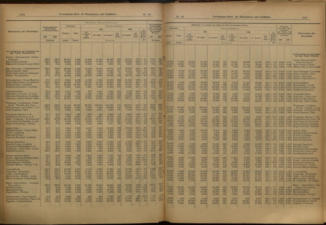 Verordnungs-Blatt für Eisenbahnen und Schiffahrt: Veröffentlichungen in Tarif- und Transport-Angelegenheiten 19010416 Seite: 5