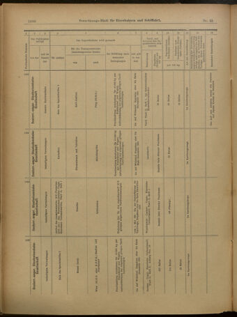 Verordnungs-Blatt für Eisenbahnen und Schiffahrt: Veröffentlichungen in Tarif- und Transport-Angelegenheiten 19010418 Seite: 12