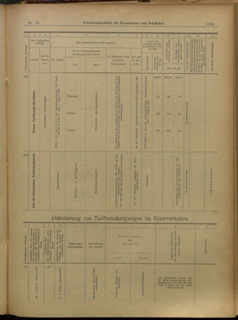 Verordnungs-Blatt für Eisenbahnen und Schiffahrt: Veröffentlichungen in Tarif- und Transport-Angelegenheiten 19010418 Seite: 15