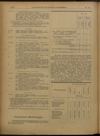 Verordnungs-Blatt für Eisenbahnen und Schiffahrt: Veröffentlichungen in Tarif- und Transport-Angelegenheiten 19010420 Seite: 10