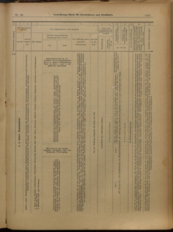 Verordnungs-Blatt für Eisenbahnen und Schiffahrt: Veröffentlichungen in Tarif- und Transport-Angelegenheiten 19010420 Seite: 17