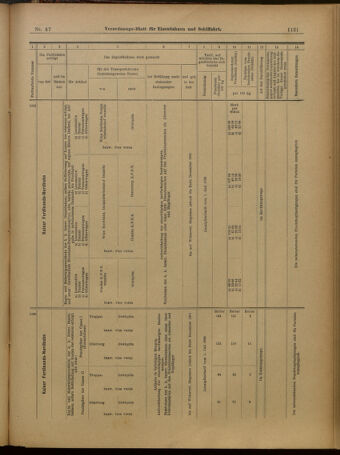 Verordnungs-Blatt für Eisenbahnen und Schiffahrt: Veröffentlichungen in Tarif- und Transport-Angelegenheiten 19010423 Seite: 17