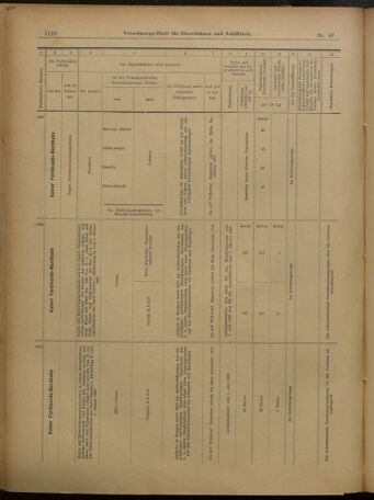 Verordnungs-Blatt für Eisenbahnen und Schiffahrt: Veröffentlichungen in Tarif- und Transport-Angelegenheiten 19010423 Seite: 18