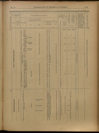 Verordnungs-Blatt für Eisenbahnen und Schiffahrt: Veröffentlichungen in Tarif- und Transport-Angelegenheiten 19010423 Seite: 19