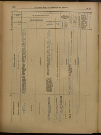 Verordnungs-Blatt für Eisenbahnen und Schiffahrt: Veröffentlichungen in Tarif- und Transport-Angelegenheiten 19010423 Seite: 20