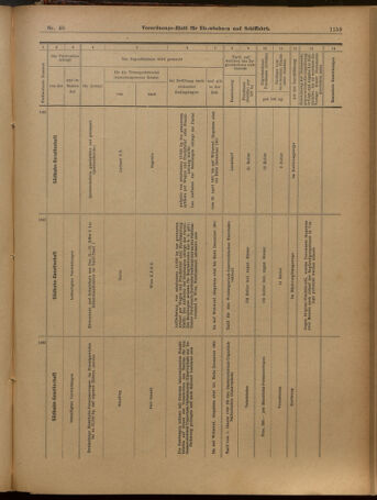 Verordnungs-Blatt für Eisenbahnen und Schiffahrt: Veröffentlichungen in Tarif- und Transport-Angelegenheiten 19010425 Seite: 31