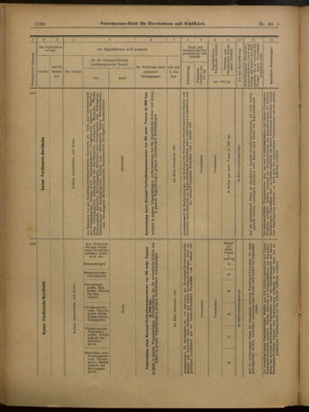 Verordnungs-Blatt für Eisenbahnen und Schiffahrt: Veröffentlichungen in Tarif- und Transport-Angelegenheiten 19010425 Seite: 32