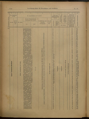 Verordnungs-Blatt für Eisenbahnen und Schiffahrt: Veröffentlichungen in Tarif- und Transport-Angelegenheiten 19010425 Seite: 34