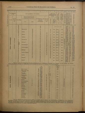 Verordnungs-Blatt für Eisenbahnen und Schiffahrt: Veröffentlichungen in Tarif- und Transport-Angelegenheiten 19010425 Seite: 36