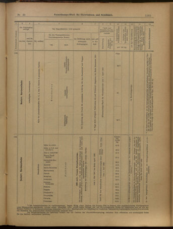 Verordnungs-Blatt für Eisenbahnen und Schiffahrt: Veröffentlichungen in Tarif- und Transport-Angelegenheiten 19010425 Seite: 37