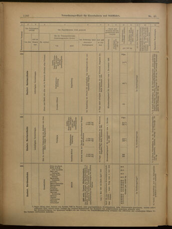 Verordnungs-Blatt für Eisenbahnen und Schiffahrt: Veröffentlichungen in Tarif- und Transport-Angelegenheiten 19010425 Seite: 38