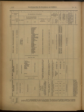 Verordnungs-Blatt für Eisenbahnen und Schiffahrt: Veröffentlichungen in Tarif- und Transport-Angelegenheiten 19010427 Seite: 14