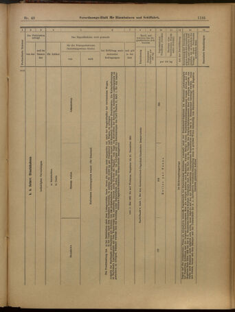 Verordnungs-Blatt für Eisenbahnen und Schiffahrt: Veröffentlichungen in Tarif- und Transport-Angelegenheiten 19010427 Seite: 17