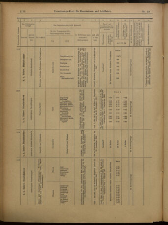 Verordnungs-Blatt für Eisenbahnen und Schiffahrt: Veröffentlichungen in Tarif- und Transport-Angelegenheiten 19010427 Seite: 18