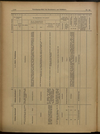 Verordnungs-Blatt für Eisenbahnen und Schiffahrt: Veröffentlichungen in Tarif- und Transport-Angelegenheiten 19010427 Seite: 20