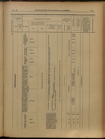 Verordnungs-Blatt für Eisenbahnen und Schiffahrt: Veröffentlichungen in Tarif- und Transport-Angelegenheiten 19010427 Seite: 21