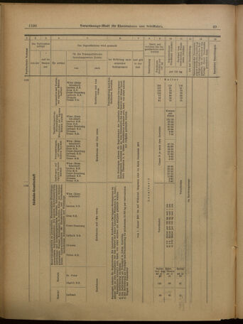 Verordnungs-Blatt für Eisenbahnen und Schiffahrt: Veröffentlichungen in Tarif- und Transport-Angelegenheiten 19010427 Seite: 22