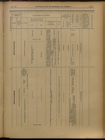 Verordnungs-Blatt für Eisenbahnen und Schiffahrt: Veröffentlichungen in Tarif- und Transport-Angelegenheiten 19010427 Seite: 23