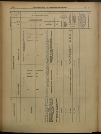 Verordnungs-Blatt für Eisenbahnen und Schiffahrt: Veröffentlichungen in Tarif- und Transport-Angelegenheiten 19010427 Seite: 24