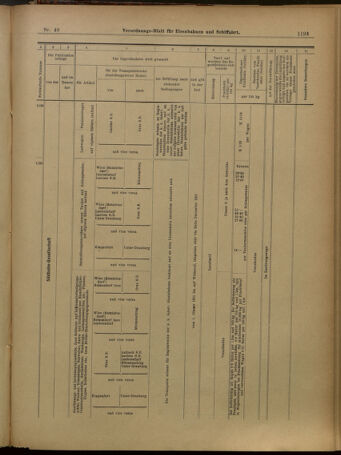 Verordnungs-Blatt für Eisenbahnen und Schiffahrt: Veröffentlichungen in Tarif- und Transport-Angelegenheiten 19010427 Seite: 25