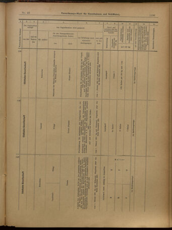 Verordnungs-Blatt für Eisenbahnen und Schiffahrt: Veröffentlichungen in Tarif- und Transport-Angelegenheiten 19010427 Seite: 27