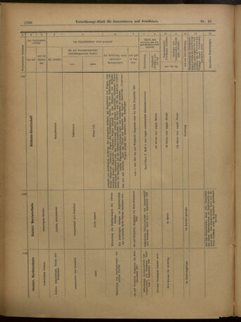 Verordnungs-Blatt für Eisenbahnen und Schiffahrt: Veröffentlichungen in Tarif- und Transport-Angelegenheiten 19010427 Seite: 28