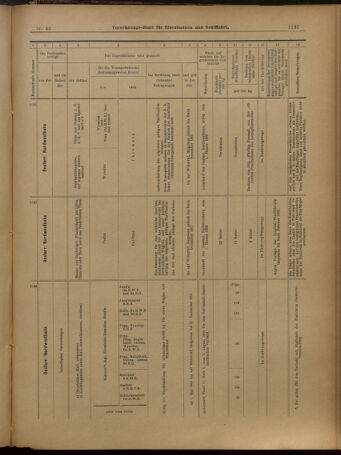 Verordnungs-Blatt für Eisenbahnen und Schiffahrt: Veröffentlichungen in Tarif- und Transport-Angelegenheiten 19010427 Seite: 29