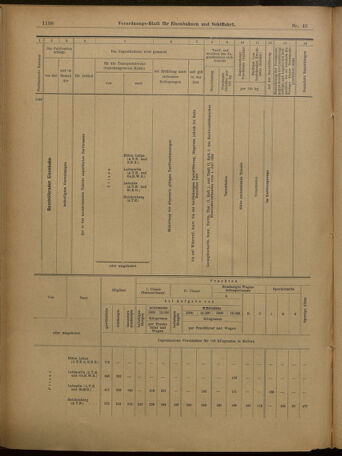 Verordnungs-Blatt für Eisenbahnen und Schiffahrt: Veröffentlichungen in Tarif- und Transport-Angelegenheiten 19010427 Seite: 30