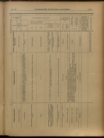 Verordnungs-Blatt für Eisenbahnen und Schiffahrt: Veröffentlichungen in Tarif- und Transport-Angelegenheiten 19010430 Seite: 13