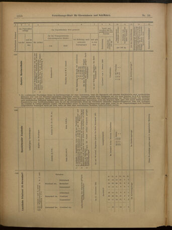 Verordnungs-Blatt für Eisenbahnen und Schiffahrt: Veröffentlichungen in Tarif- und Transport-Angelegenheiten 19010430 Seite: 18